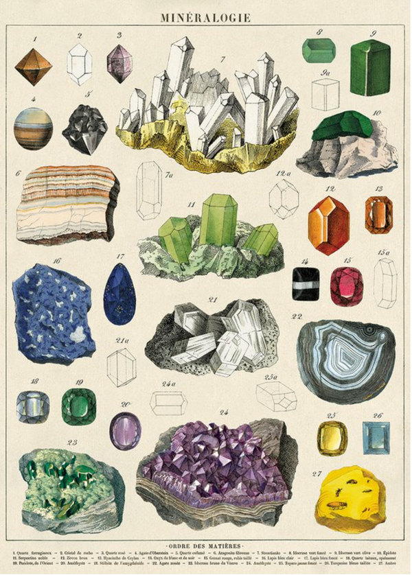 Crystal Mineralogie Poster